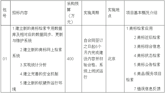 工商總局：400萬元升級商標(biāo)檢索系統(tǒng)!（附招標(biāo)公告原文）