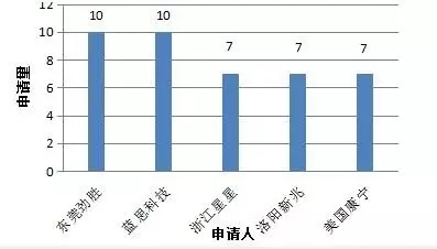 3D玻璃哪家強(qiáng)？專(zhuān)利數(shù)據(jù)告訴您