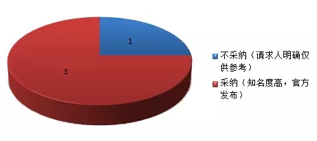 【那些年，我也曾經(jīng)彷徨過(guò)】獻(xiàn)給網(wǎng)絡(luò)證據(jù)選擇困難癥患者們