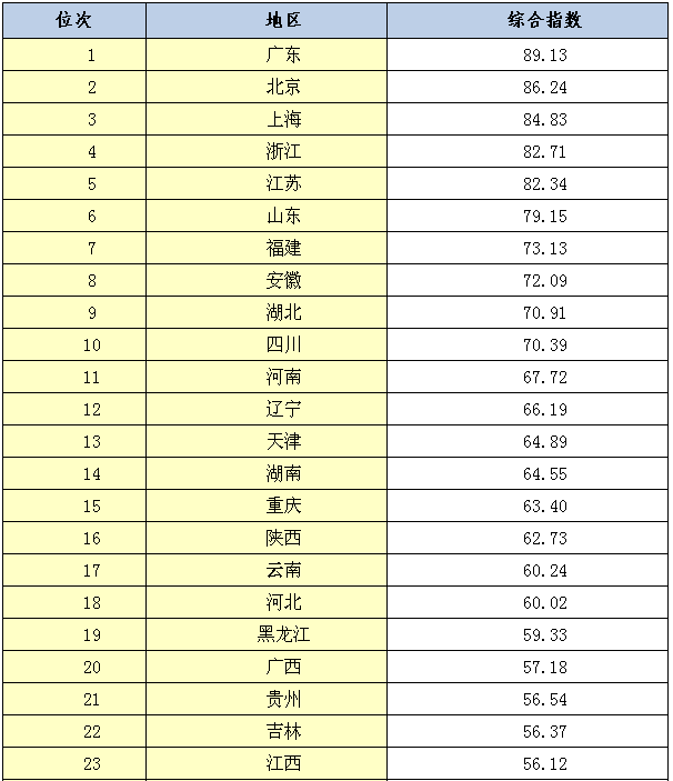 國家知識產(chǎn)權局發(fā)布《2015年中國知識產(chǎn)權發(fā)展狀況報告》