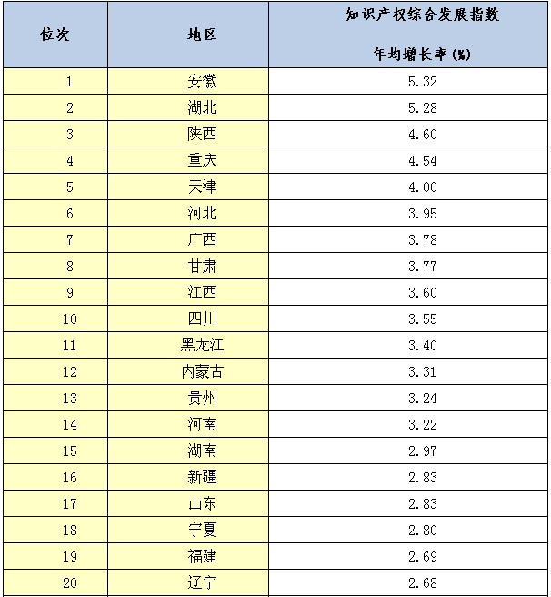 國家知識產(chǎn)權局發(fā)布《2015年中國知識產(chǎn)權發(fā)展狀況報告》