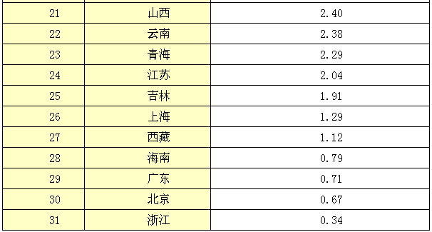 國家知識產(chǎn)權局發(fā)布《2015年中國知識產(chǎn)權發(fā)展狀況報告》