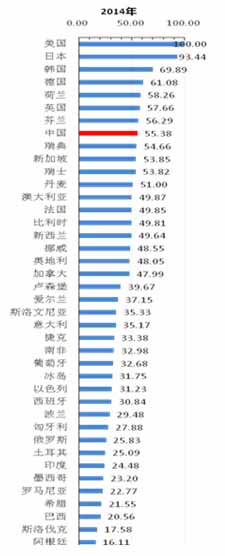 國家知識產(chǎn)權局發(fā)布《2015年中國知識產(chǎn)權發(fā)展狀況報告》