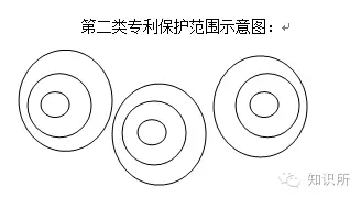 【從專利出發(fā)系列之二】如何打出專利“組合拳”？