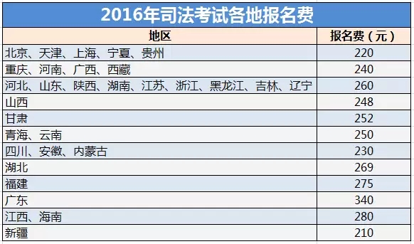 【吐血整理】司考報(bào)名已開(kāi)始??！這些注意事項(xiàng)你一定用得上...