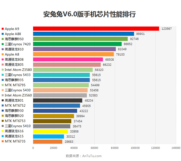 手機(jī)的競(jìng)爭(zhēng)不止于銷(xiāo)量 專(zhuān)利儲(chǔ)備成為賽點(diǎn)