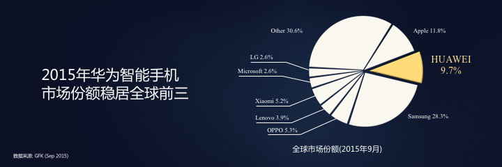 手機(jī)的競(jìng)爭(zhēng)不止于銷(xiāo)量 專(zhuān)利儲(chǔ)備成為賽點(diǎn)