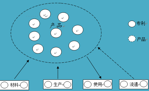 如何進(jìn)行專利布局？專利迷魂陣還是發(fā)明的“72變”？