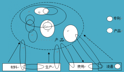 如何進(jìn)行專利布局？專利迷魂陣還是發(fā)明的“72變”？