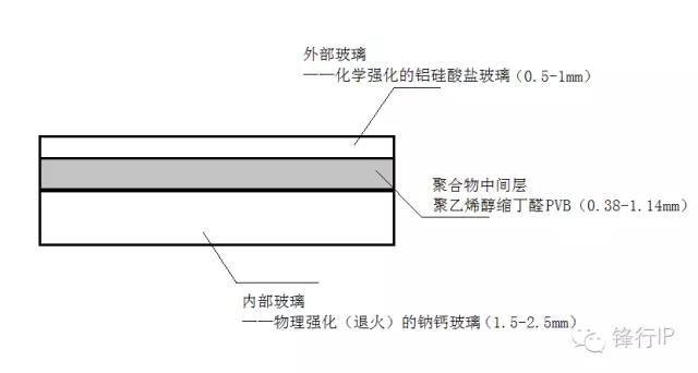 ?用手機(jī)蓋板玻璃做汽車(chē)前擋風(fēng)！這次康寧要玩?zhèn)€大的