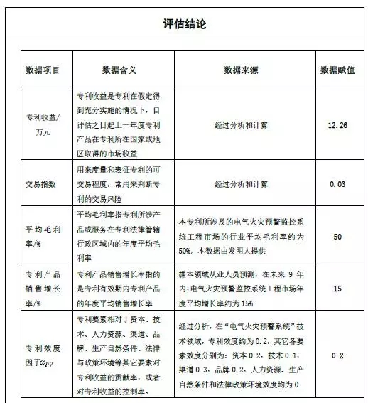 【獨家】中國企業(yè)“專利評估”現(xiàn)狀調(diào)查（二）