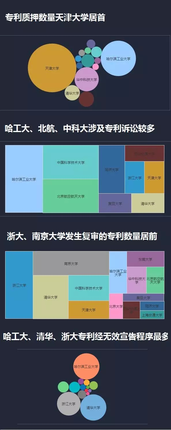 一圖看懂14所985高校的專利情況！