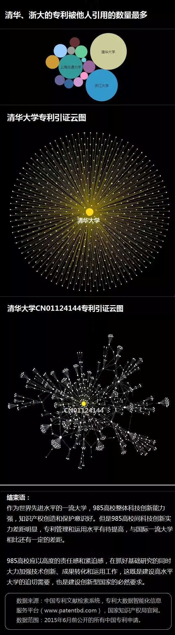 一圖看懂14所985高校的專利情況！