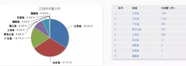 【獨家首發(fā)】豆類及其制品行業(yè)專利分析報告