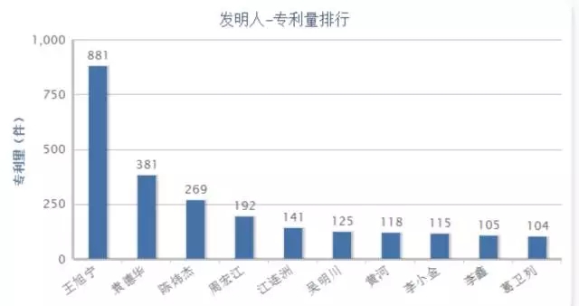 【獨家首發(fā)】豆類及其制品行業(yè)專利分析報告