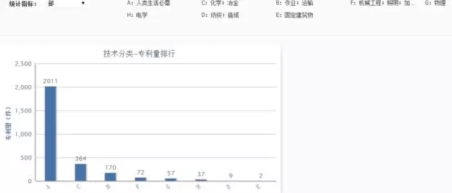 【獨家首發(fā)】豆類及其制品行業(yè)專利分析報告