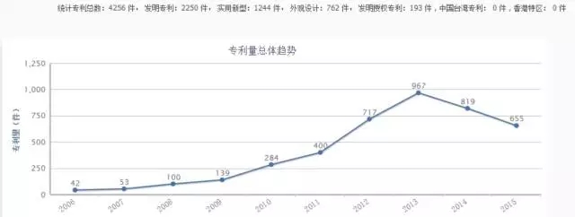 【獨家首發(fā)】豆類及其制品行業(yè)專利分析報告