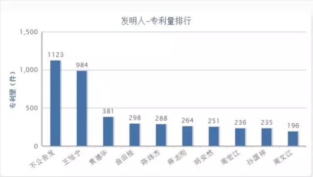 【獨家首發(fā)】豆類及其制品行業(yè)專利分析報告