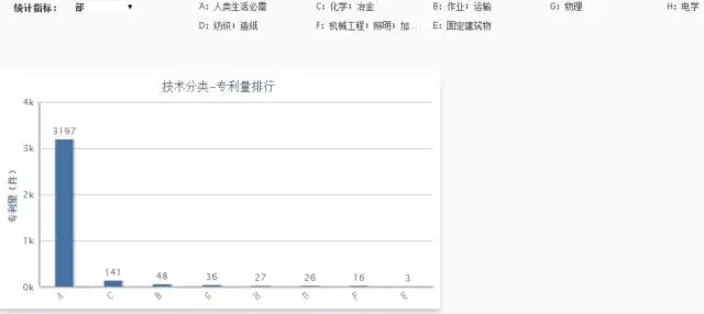 【獨家首發(fā)】豆類及其制品行業(yè)專利分析報告