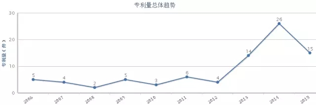 【獨家首發(fā)】豆類及其制品行業(yè)專利分析報告