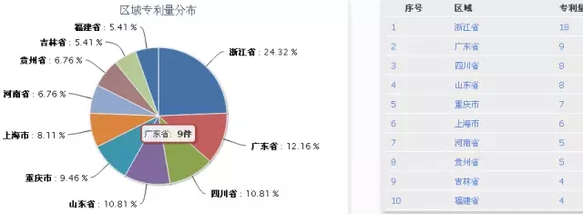 【獨家首發(fā)】豆類及其制品行業(yè)專利分析報告