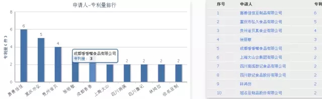 【獨家首發(fā)】豆類及其制品行業(yè)專利分析報告