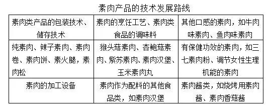 【獨家首發(fā)】豆類及其制品行業(yè)專利分析報告