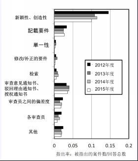 【日本專利新聞速報】這周日本IP界都發(fā)生了啥？