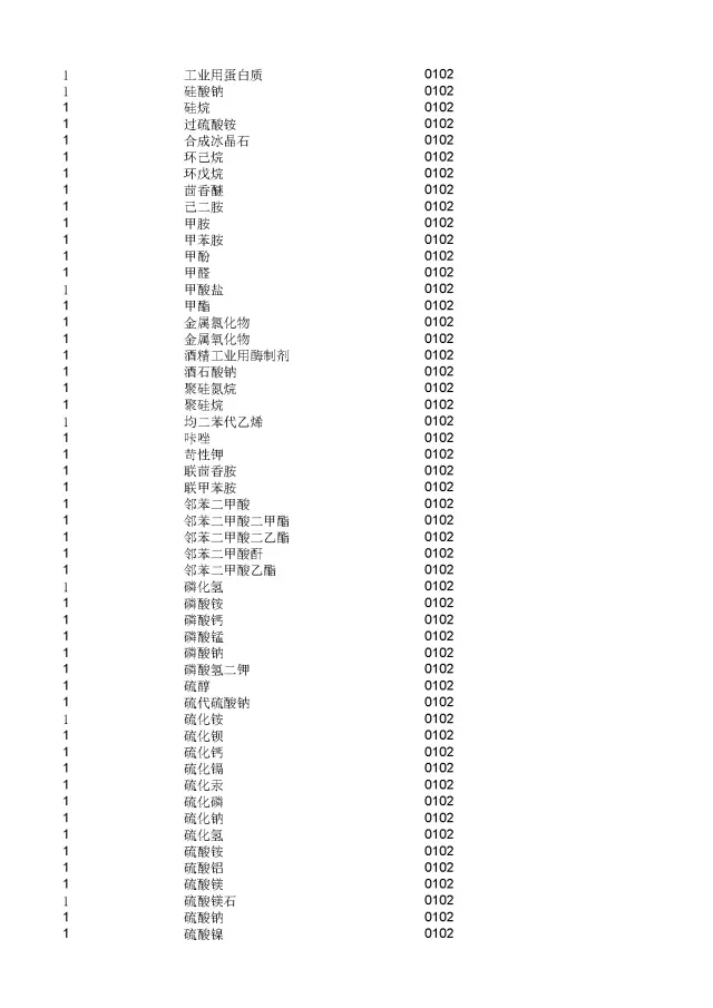 商標(biāo)局：2000個(gè)《類似商品和服務(wù)區(qū)分表》以外的商品服務(wù)項(xiàng)目名稱可注冊(cè)！