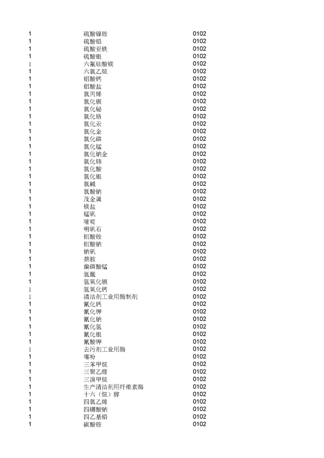 商標(biāo)局：2000個(gè)《類似商品和服務(wù)區(qū)分表》以外的商品服務(wù)項(xiàng)目名稱可注冊(cè)！