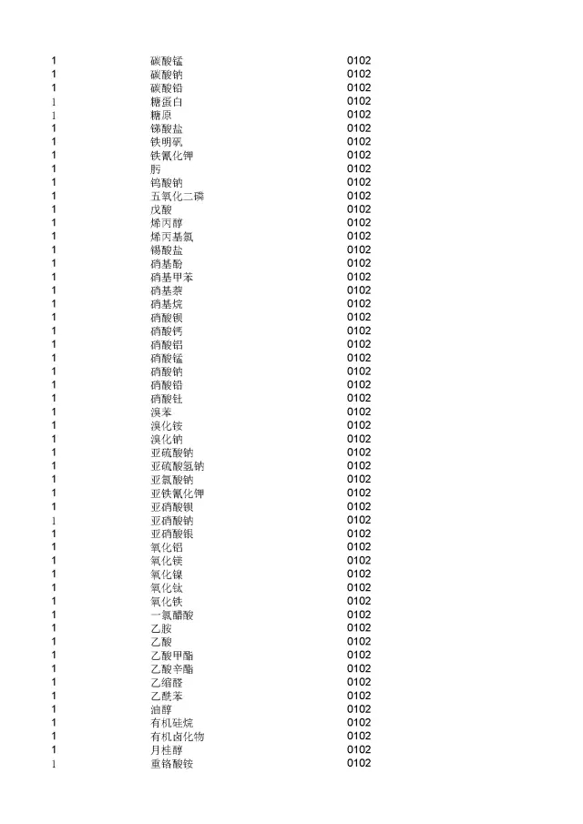 商標(biāo)局：2000個(gè)《類似商品和服務(wù)區(qū)分表》以外的商品服務(wù)項(xiàng)目名稱可注冊(cè)！