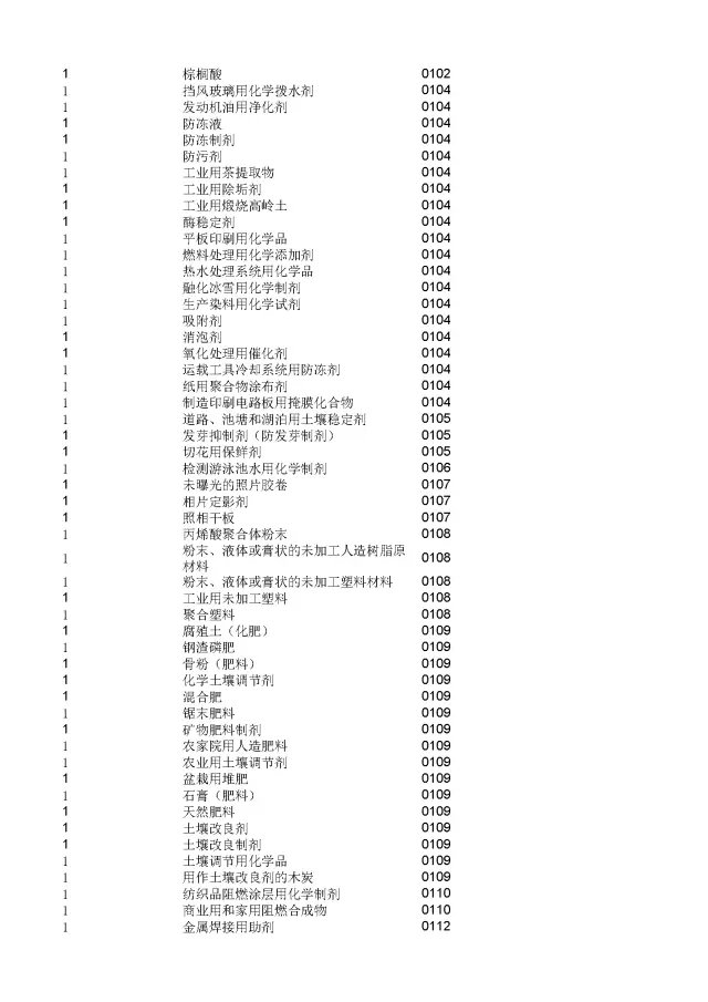 商標(biāo)局：2000個(gè)《類似商品和服務(wù)區(qū)分表》以外的商品服務(wù)項(xiàng)目名稱可注冊(cè)！