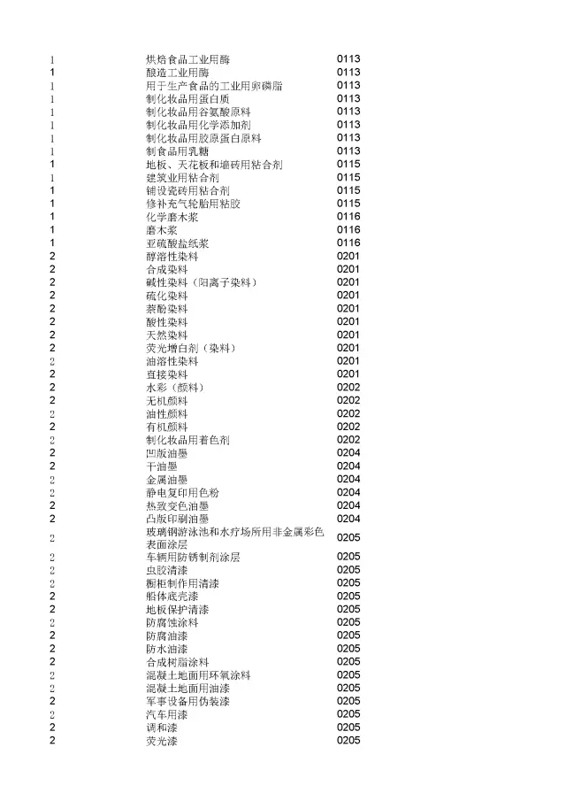 商標(biāo)局：2000個(gè)《類似商品和服務(wù)區(qū)分表》以外的商品服務(wù)項(xiàng)目名稱可注冊(cè)！