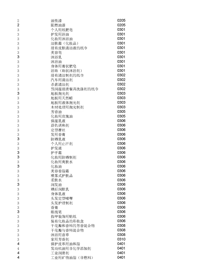 商標(biāo)局：2000個(gè)《類似商品和服務(wù)區(qū)分表》以外的商品服務(wù)項(xiàng)目名稱可注冊(cè)！