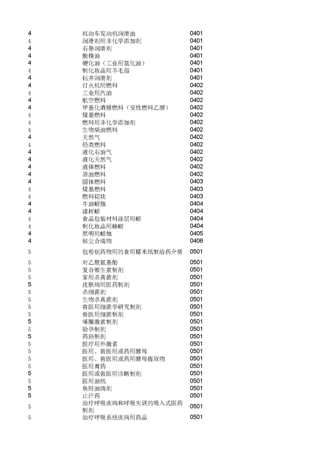 商標(biāo)局：2000個(gè)《類似商品和服務(wù)區(qū)分表》以外的商品服務(wù)項(xiàng)目名稱可注冊(cè)！