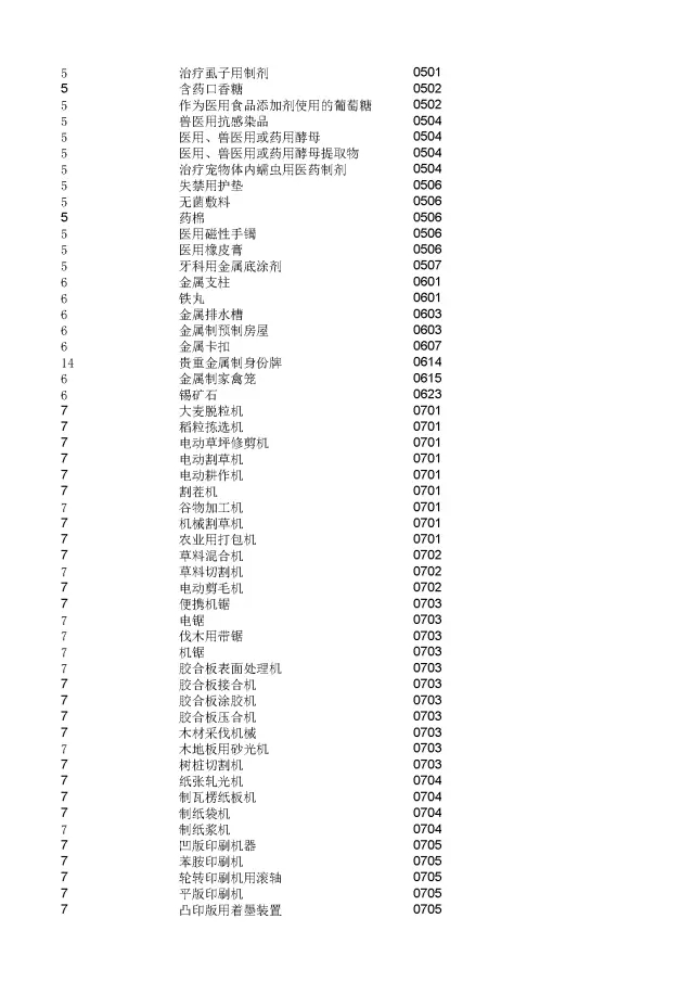 商標(biāo)局：2000個(gè)《類似商品和服務(wù)區(qū)分表》以外的商品服務(wù)項(xiàng)目名稱可注冊(cè)！