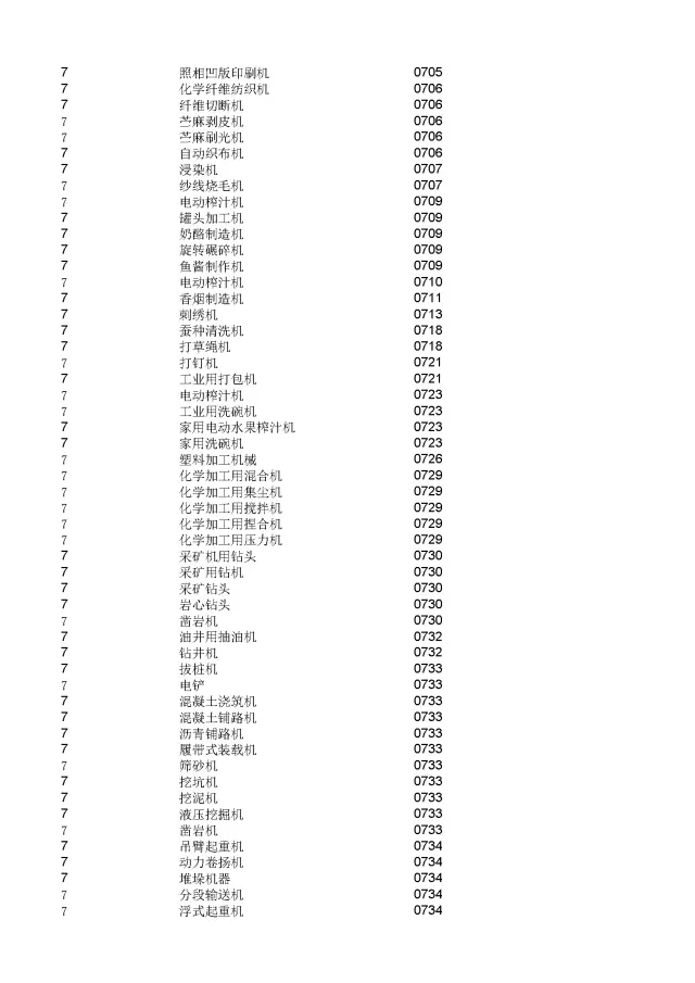 商標(biāo)局：2000個(gè)《類似商品和服務(wù)區(qū)分表》以外的商品服務(wù)項(xiàng)目名稱可注冊(cè)！