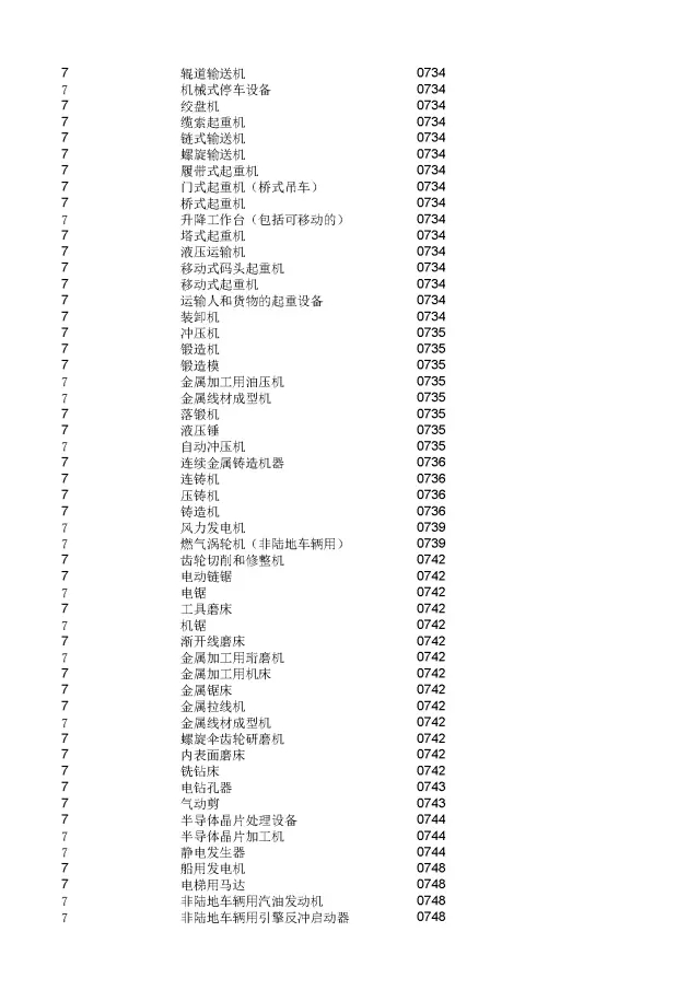 商標(biāo)局：2000個(gè)《類似商品和服務(wù)區(qū)分表》以外的商品服務(wù)項(xiàng)目名稱可注冊(cè)！