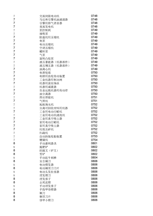 商標(biāo)局：2000個(gè)《類似商品和服務(wù)區(qū)分表》以外的商品服務(wù)項(xiàng)目名稱可注冊(cè)！