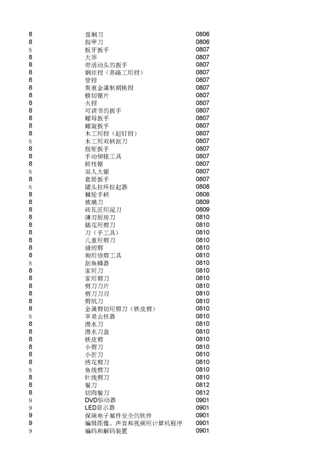 商標(biāo)局：2000個(gè)《類似商品和服務(wù)區(qū)分表》以外的商品服務(wù)項(xiàng)目名稱可注冊(cè)！