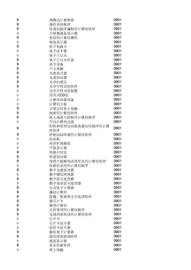 商標(biāo)局：2000個(gè)《類似商品和服務(wù)區(qū)分表》以外的商品服務(wù)項(xiàng)目名稱可注冊(cè)！