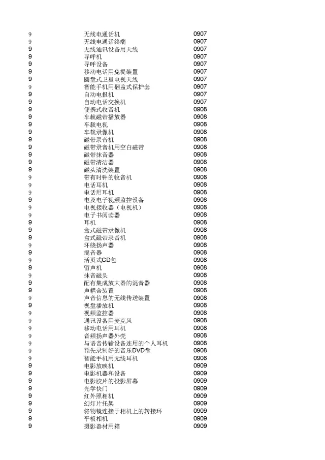 商標(biāo)局：2000個(gè)《類似商品和服務(wù)區(qū)分表》以外的商品服務(wù)項(xiàng)目名稱可注冊(cè)！