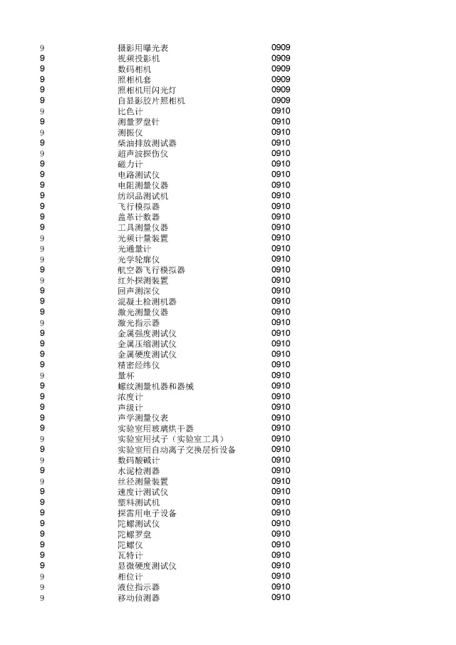 商標(biāo)局：2000個(gè)《類似商品和服務(wù)區(qū)分表》以外的商品服務(wù)項(xiàng)目名稱可注冊(cè)！