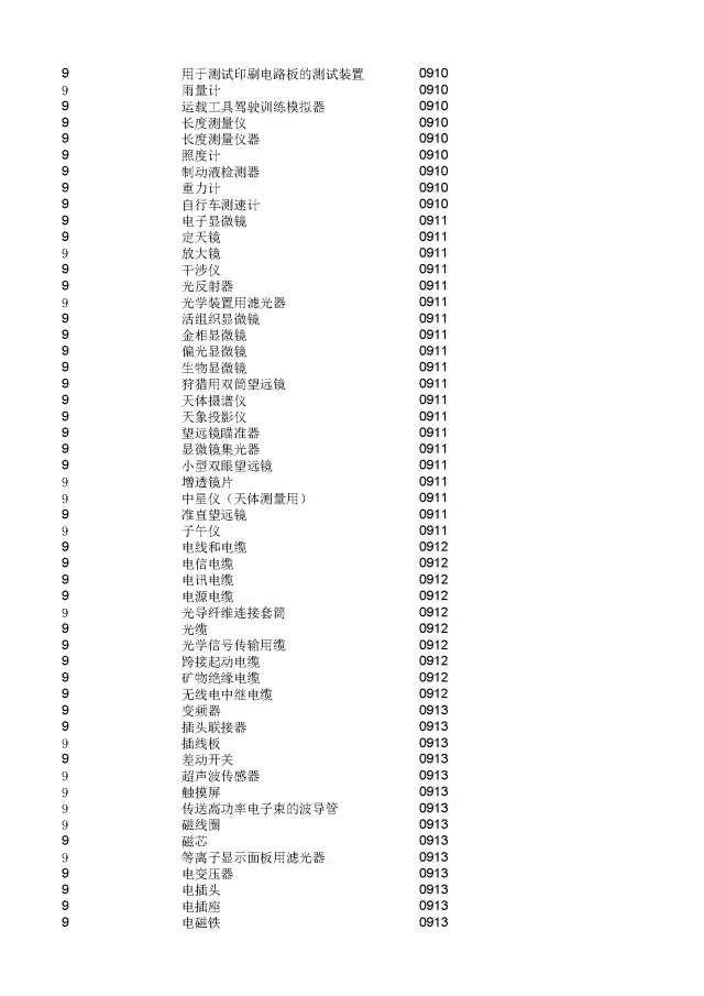 商標(biāo)局：2000個(gè)《類似商品和服務(wù)區(qū)分表》以外的商品服務(wù)項(xiàng)目名稱可注冊(cè)！