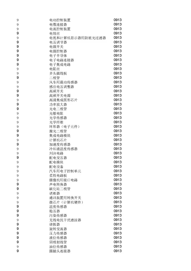 商標(biāo)局：2000個(gè)《類似商品和服務(wù)區(qū)分表》以外的商品服務(wù)項(xiàng)目名稱可注冊(cè)！