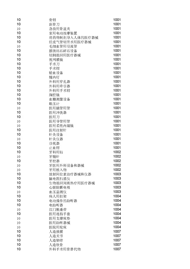 商標(biāo)局：2000個(gè)《類似商品和服務(wù)區(qū)分表》以外的商品服務(wù)項(xiàng)目名稱可注冊(cè)！