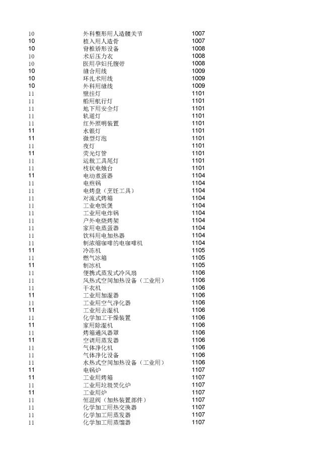 商標(biāo)局：2000個(gè)《類似商品和服務(wù)區(qū)分表》以外的商品服務(wù)項(xiàng)目名稱可注冊(cè)！