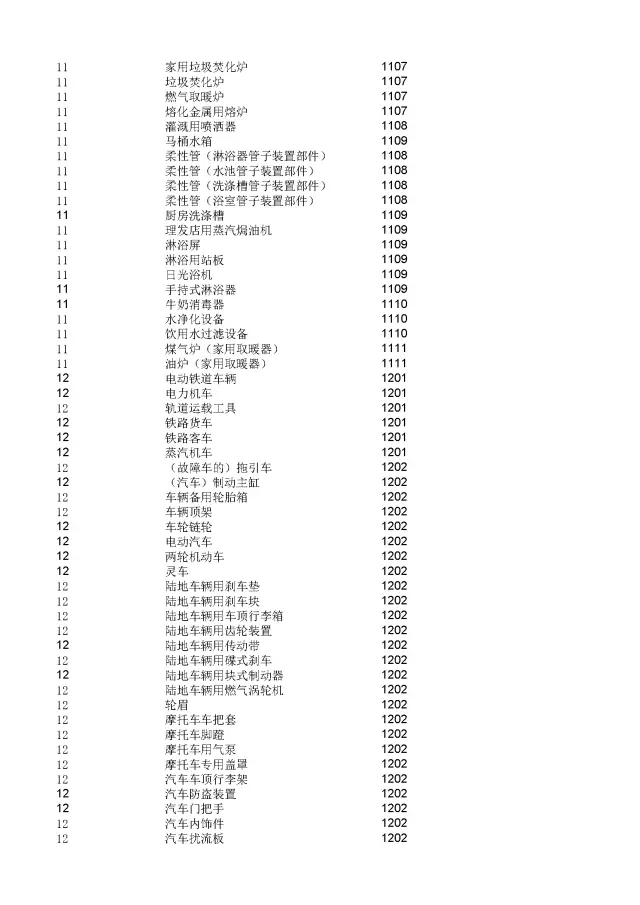 商標(biāo)局：2000個(gè)《類似商品和服務(wù)區(qū)分表》以外的商品服務(wù)項(xiàng)目名稱可注冊(cè)！