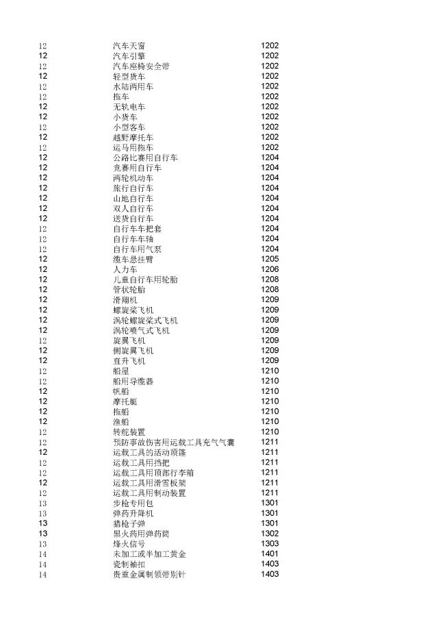 商標(biāo)局：2000個(gè)《類似商品和服務(wù)區(qū)分表》以外的商品服務(wù)項(xiàng)目名稱可注冊(cè)！