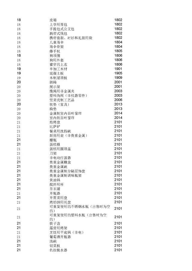 商標(biāo)局：2000個(gè)《類似商品和服務(wù)區(qū)分表》以外的商品服務(wù)項(xiàng)目名稱可注冊(cè)！